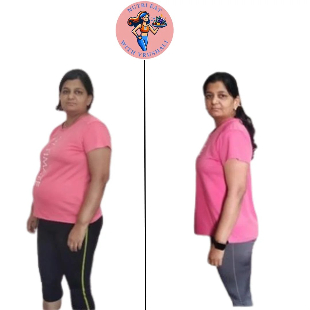 Thyroid Transformation